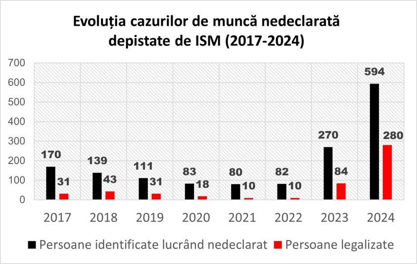 Imagine: Ministerul Muncii 